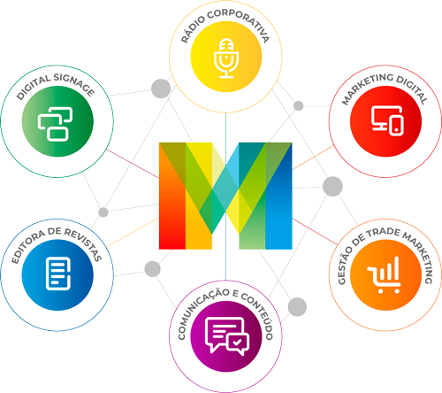 Soluções MegaMidia - Gestão estratégica de trade marketing.